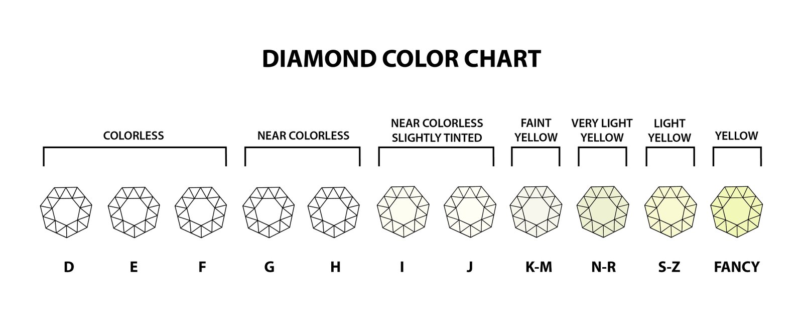 Diamond shapes